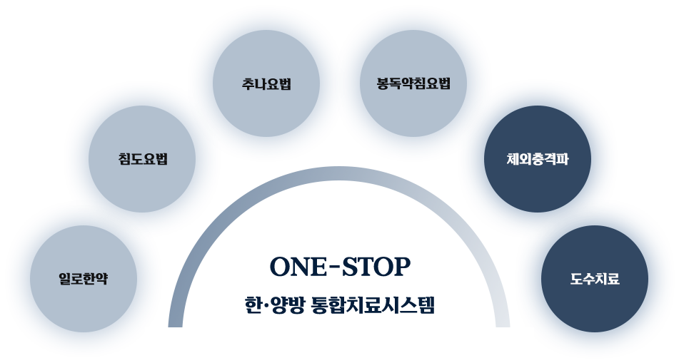 one-stop